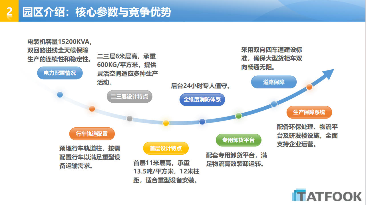 09 iSlot官方网站 - 引领潮水