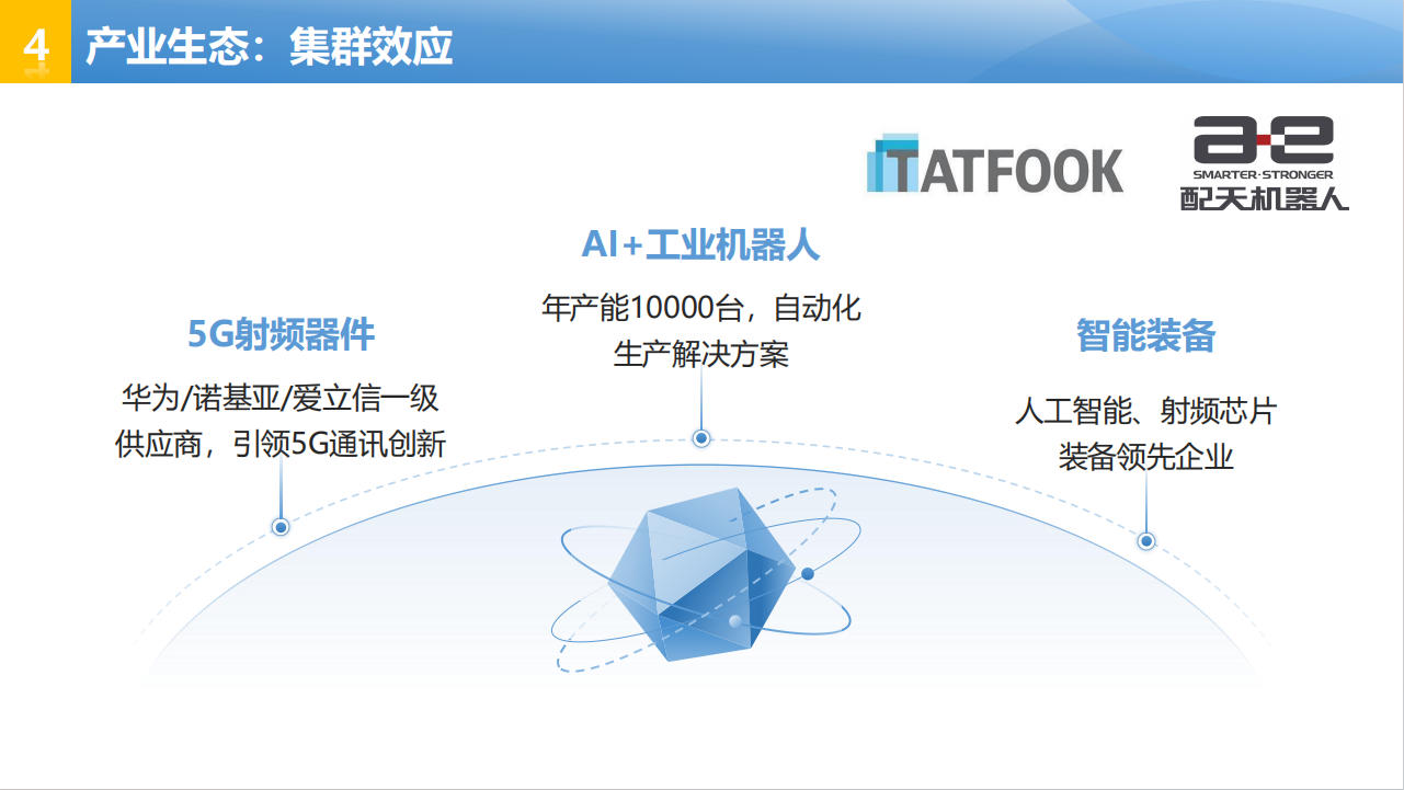 14 iSlot官方网站 - 引领潮水